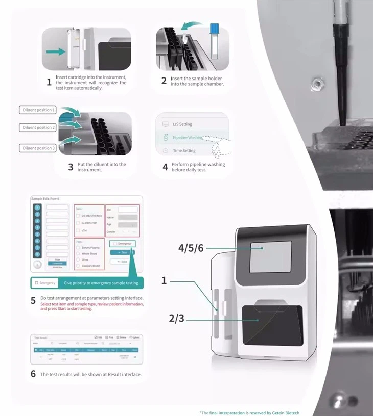 Getein Biotech 1600 Laboratory Clinic Inmunofluoremce POCT Analyzer Diagnostic